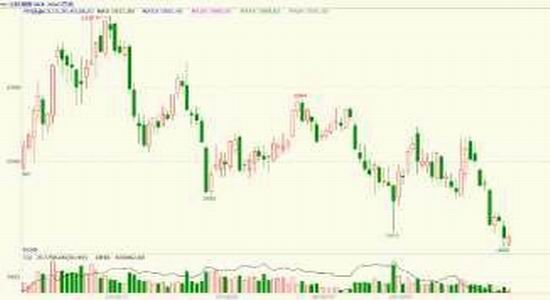 方正中期:市场化改革玉米弱势主旋律