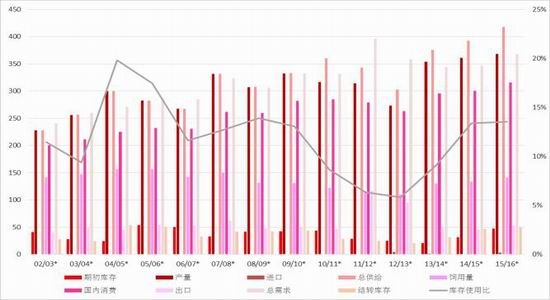 方正中期:市场化改革玉米弱势主旋律