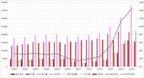 方正中期:市场化改革玉米弱势主旋律