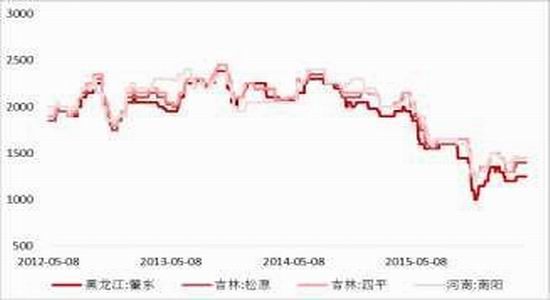 方正中期:市场化改革玉米弱势主旋律