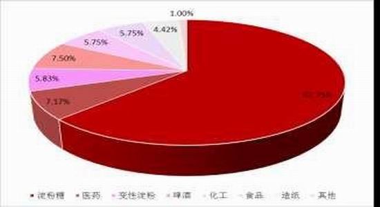 方正中期:市场化改革玉米弱势主旋律