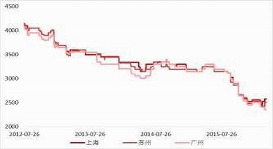 方正中期:市场化改革玉米弱势主旋律