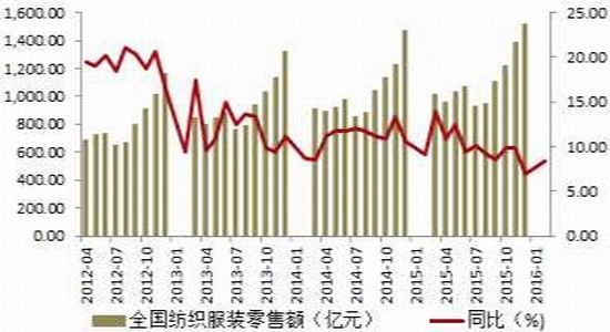 方正中期：棉花去库存