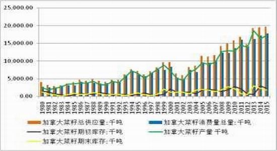 方正中期:现价持续上调