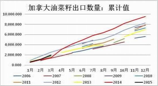 方正中期:现价持续上调