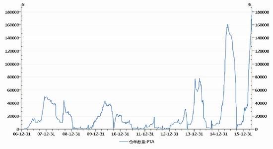 倍特期货：PTA期价重陷宽幅震荡格局