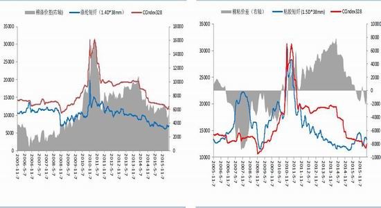 华泰期货：棉价回归理性