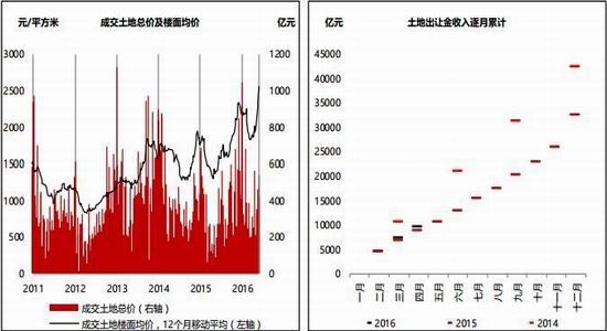 点击图片查看详情 营养素供给量_收入水平上升 供给量(3)