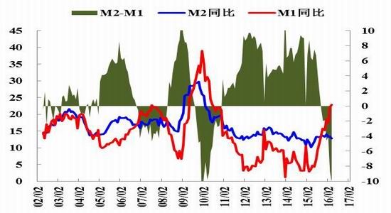 �������ڣ��״���������