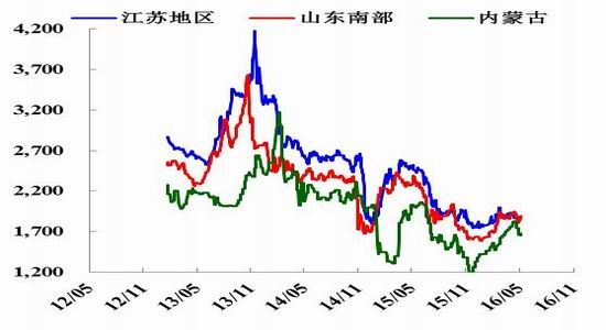 �������ڣ��״���������