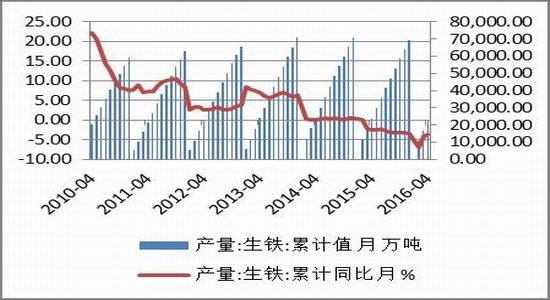 方正中期：供需矛盾减弱