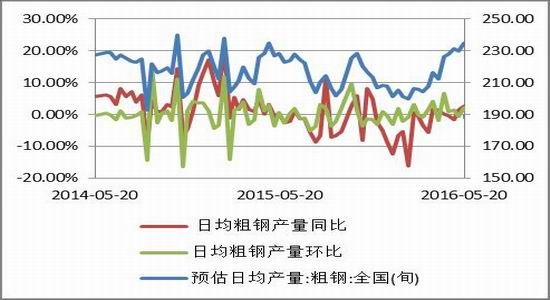 方正中期：供需矛盾减弱