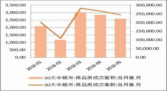 方正中期：供需矛盾减弱