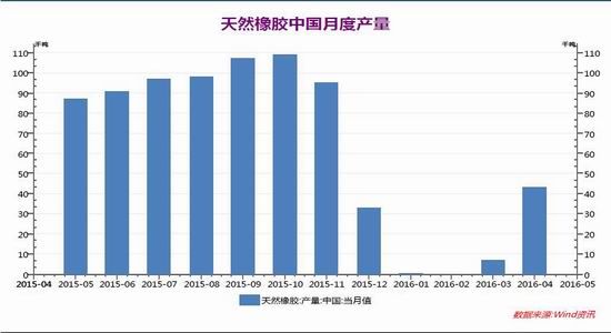 长江期货:供应高峰来临 胶价易跌难涨|长江期货