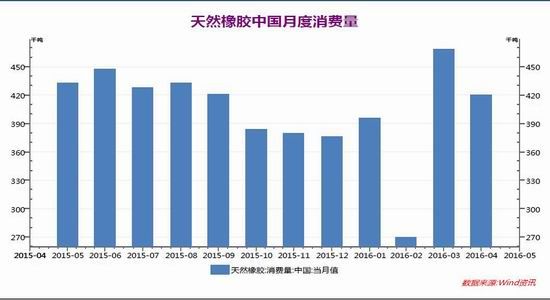 长江期货:供应高峰来临 胶价易跌难涨|长江期货