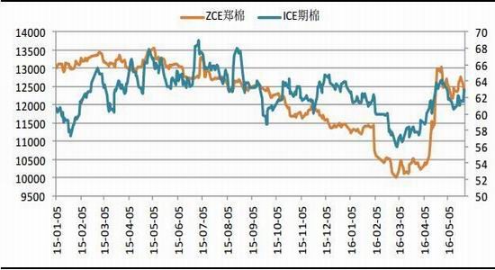 国信期货：现货资源紧张