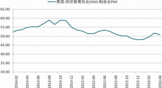 国信期货:货币政策转向