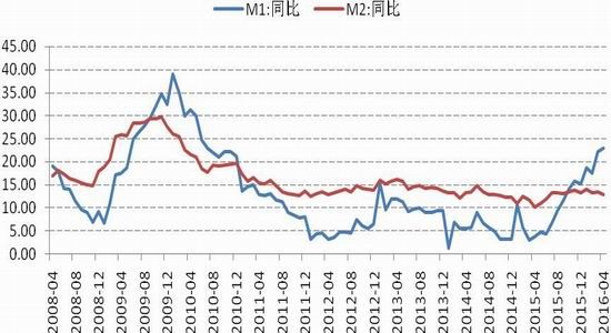 国信期货:货币政策转向