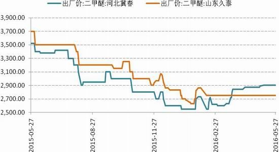 国信期货:货币政策转向