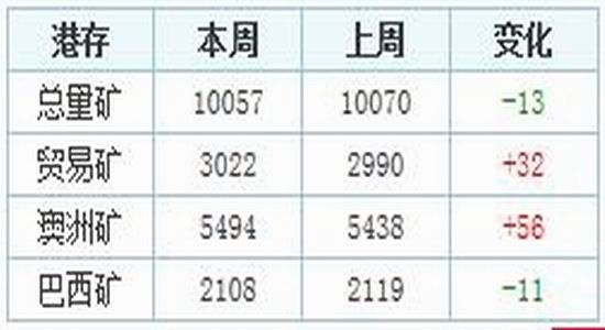 宝城期货:钢市供强需弱