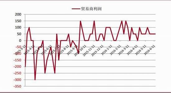 中银国际:塑料震荡上行