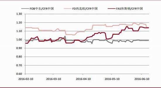 中银国际:塑料震荡上行