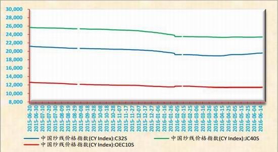 鲁证期货：利多因素聚集