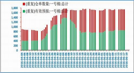 鲁证期货：利多因素聚集