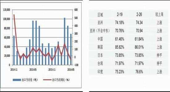 金瑞期货：PTA依旧偏强