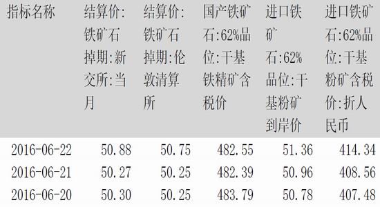 方正中期:热卷产量下降