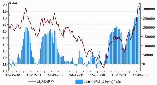 倍特期货:白糖外围改善