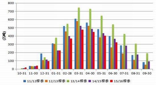 倍特期货:白糖外围改善