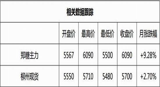 倍特期货:白糖外围改善
