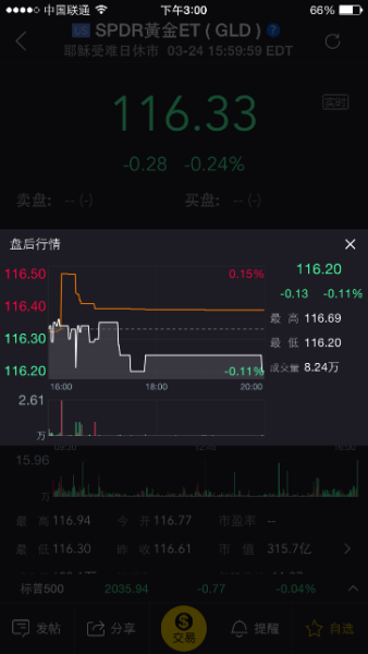 一键做空 老虎股票4大优势你知道吗?|美股知