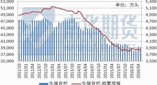 南华期货：玉米波动不大