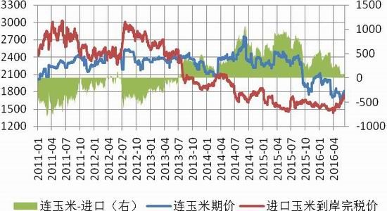 南华期货：玉米波动不大