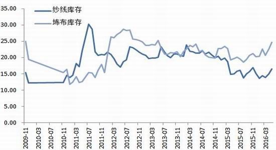 迈科期货:棉花现货紧张