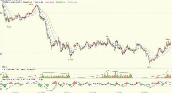 迈科期货:棉花现货紧张