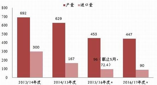 浙商期货：棉花基本利好