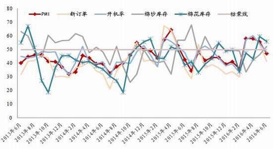 浙商期货：棉花基本利好