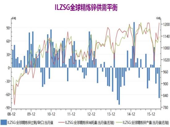 银河期货：供应缺口扩大