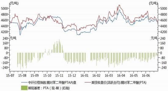 神华期货：下探空间受限