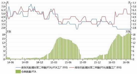 神华期货：下探空间受限