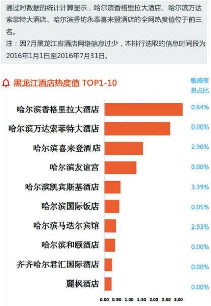 黑龙江 黑龙江