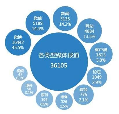 大数据带你分析山西官员的电视真人秀