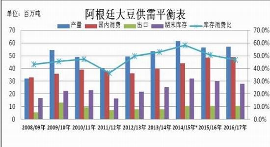 瑞达期货:下跌空间有限 大豆或现拐点|瑞达期货