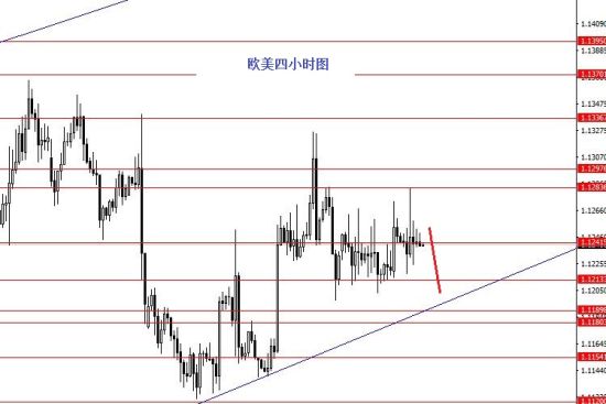 张果彤:等待欧元周K线收盘|欧元|外汇