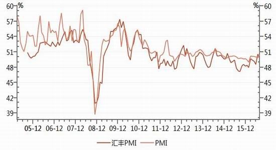 浙商期货：需求稳中回升