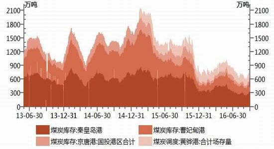 浙商期货：需求稳中回升