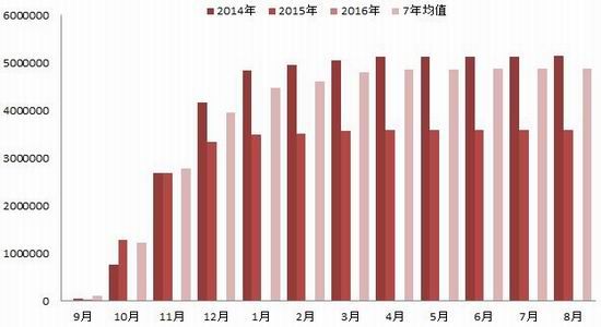 浙商期货:棉花压力增加